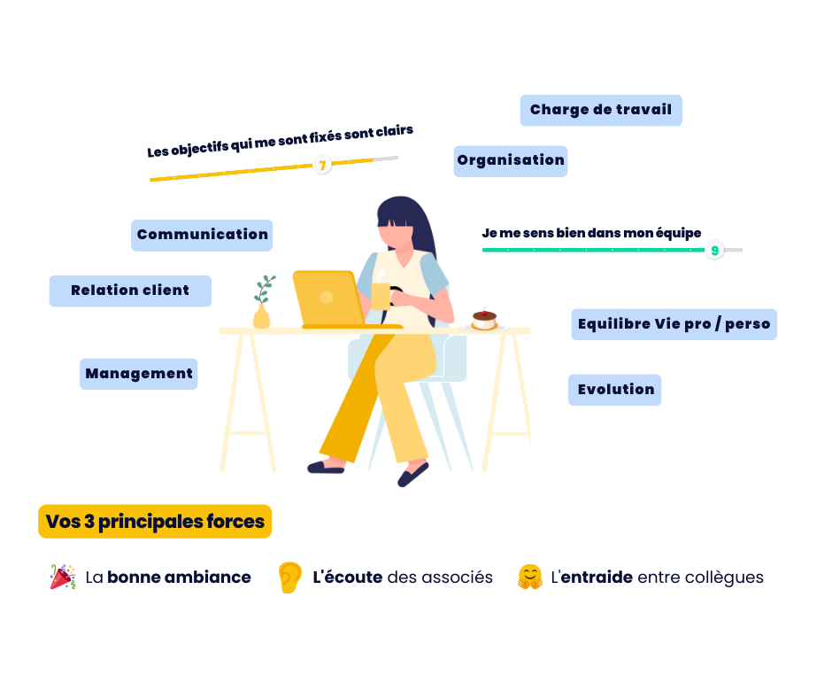 Baromètre de la marque employeur